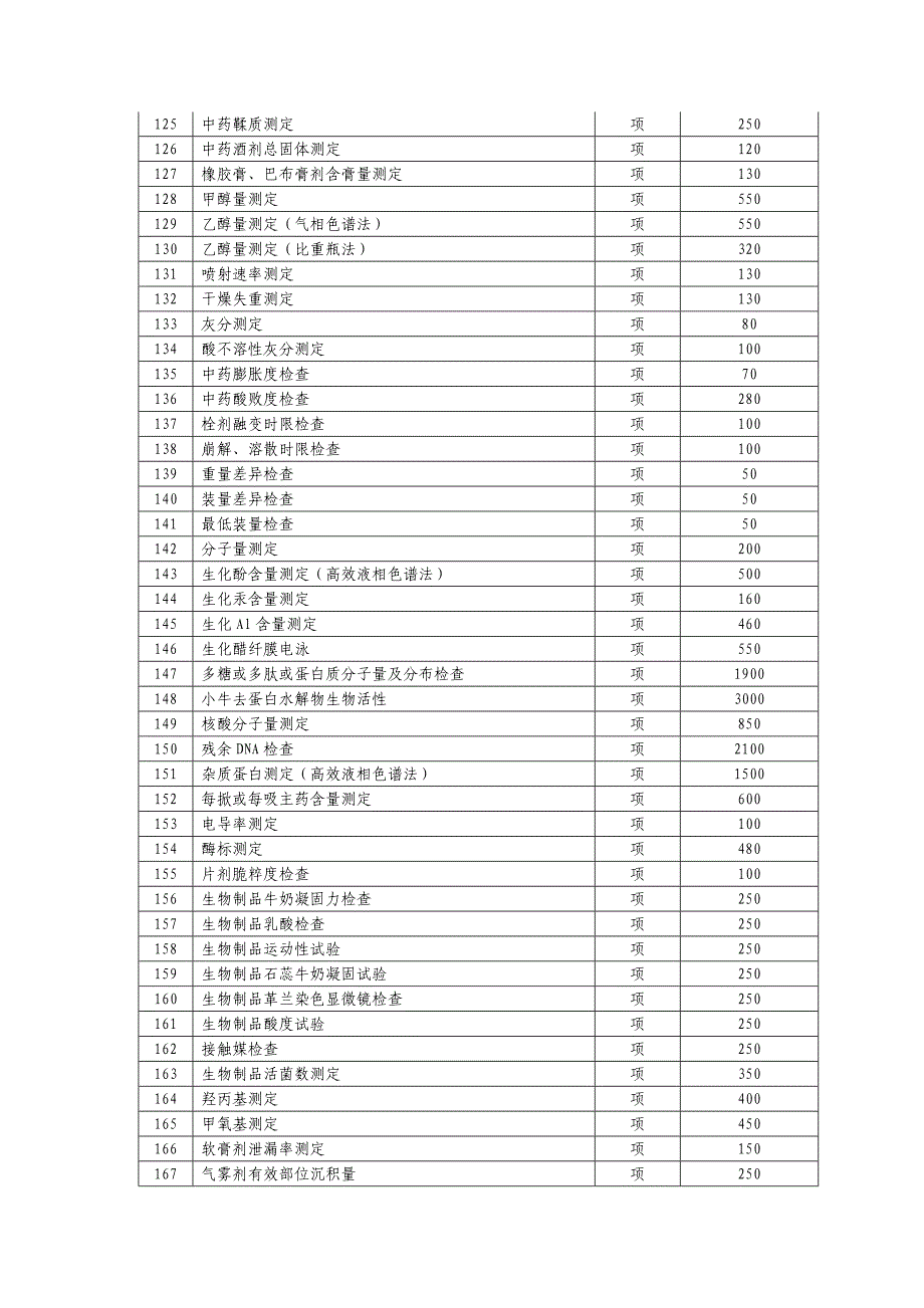 (医疗药品管理)药品检验收费标准doc某某物价局网站首页精品_第4页