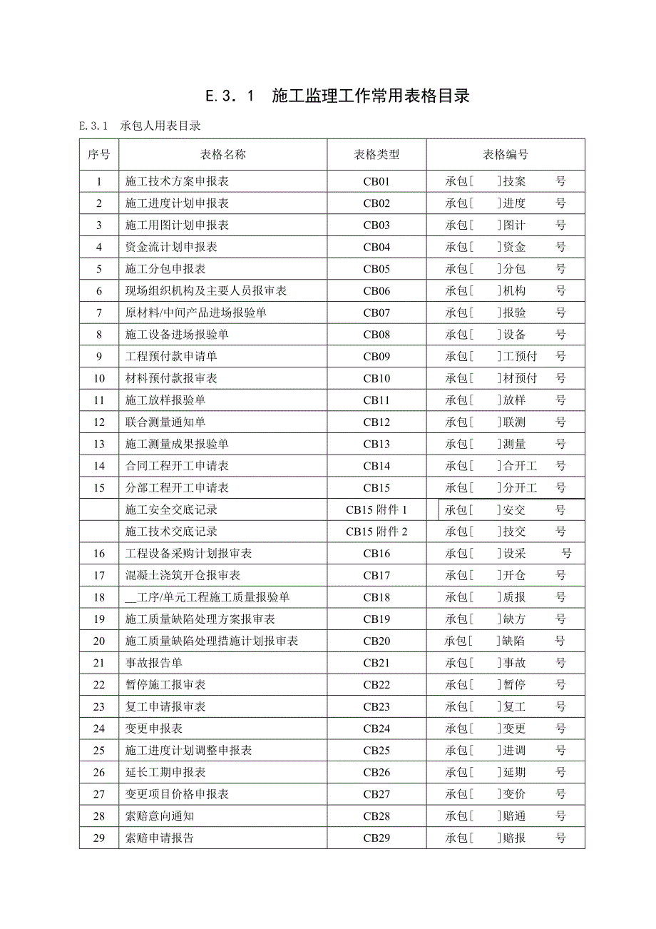 (水利工程)水利施工用表精品_第1页