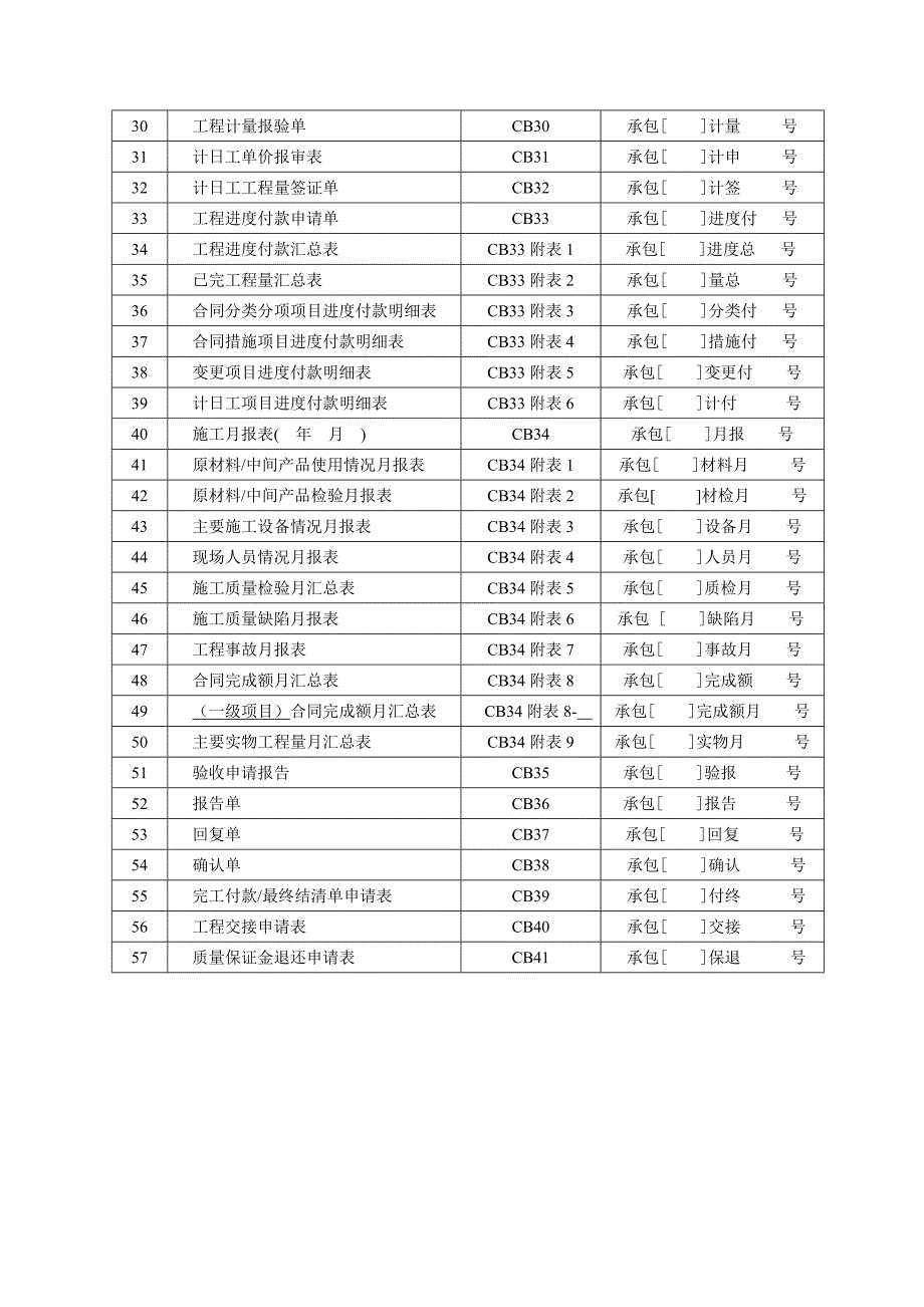 (水利工程)水利施工用表精品_第2页