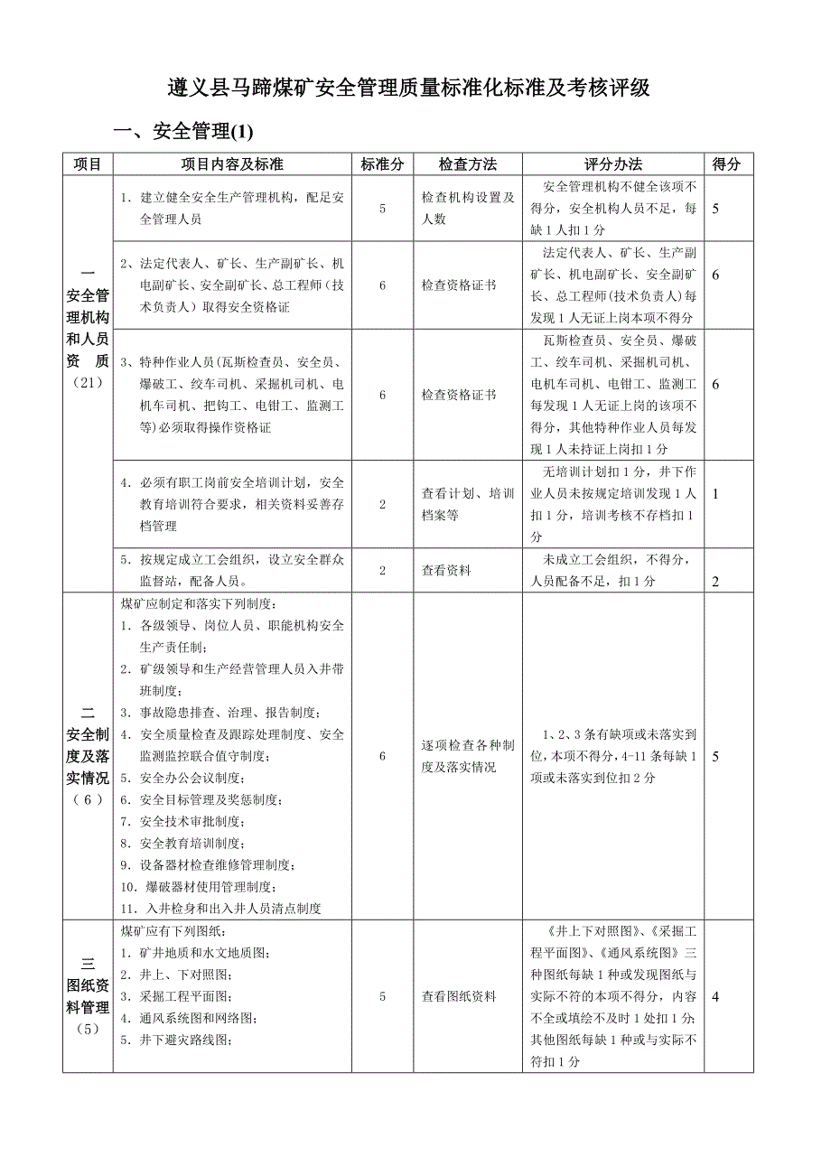 (冶金行业)遵义县马蹄煤矿安全管理质量标准化标准及考核评级精品_第1页