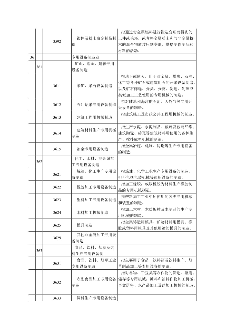 (机械行业)机械制造行业划分标准精品_第3页