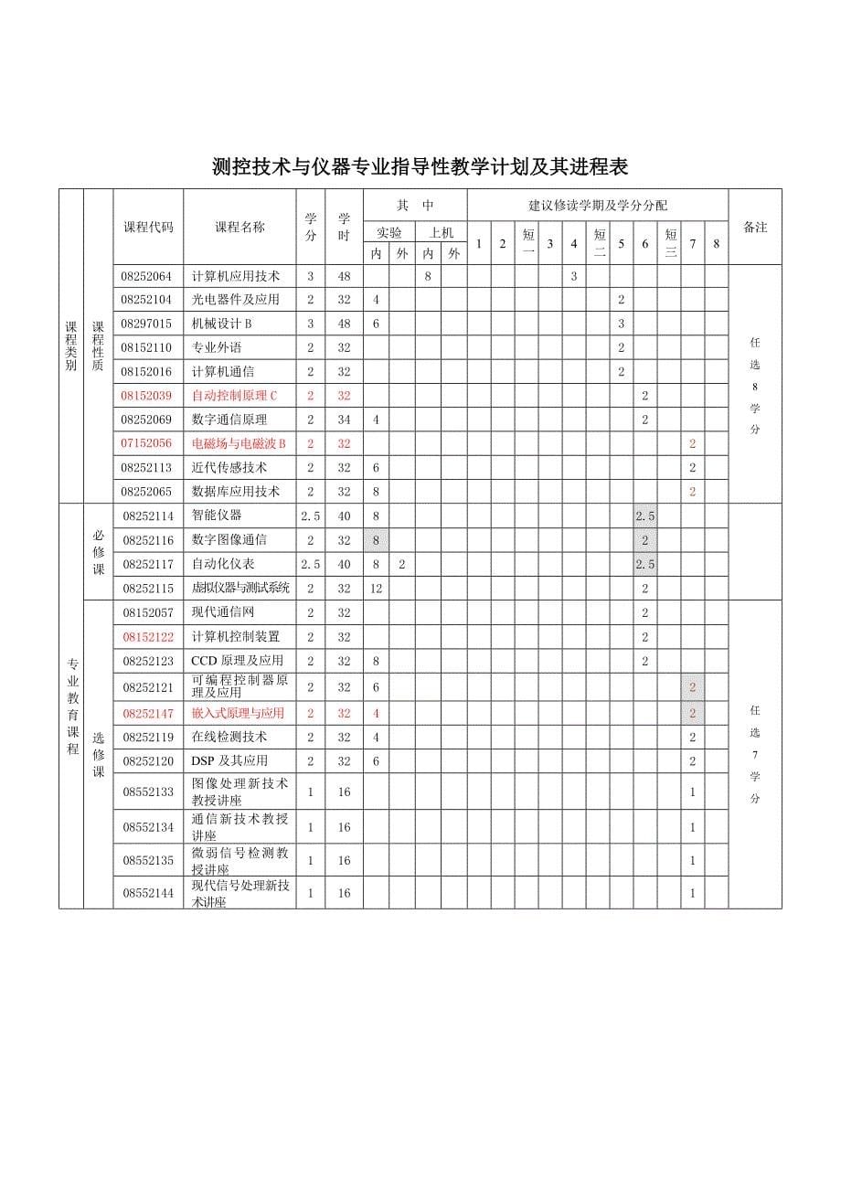 (通信企业管理)通信工程学院09版本科培养方案精品_第5页