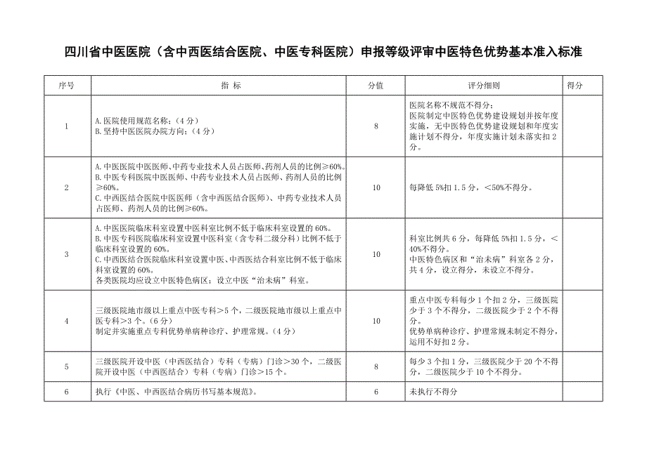 (医疗质量及标准)某某中医医院试行评审标准精品_第3页