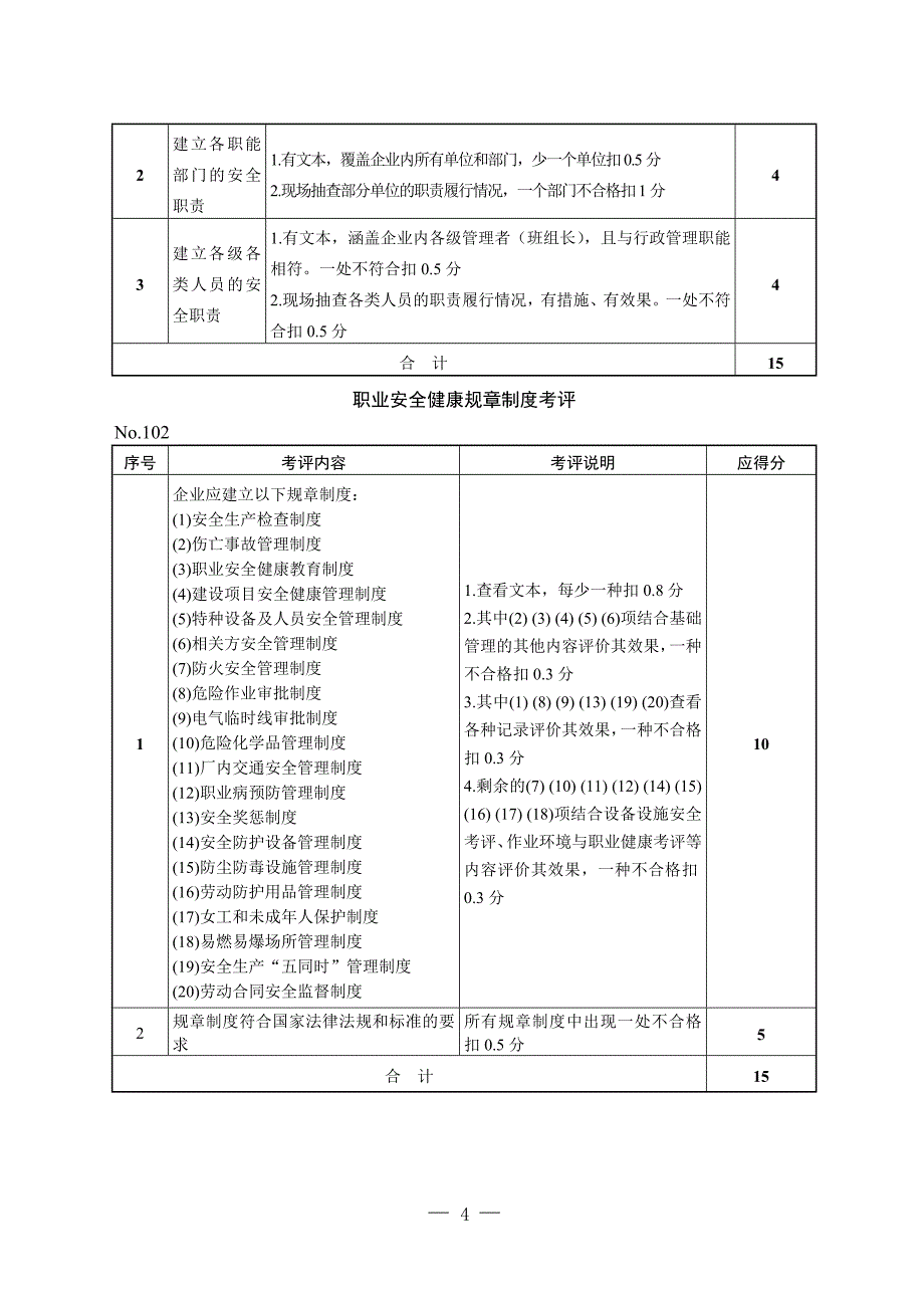 {安全生产管理}企业安全生产标准化评分表_第4页