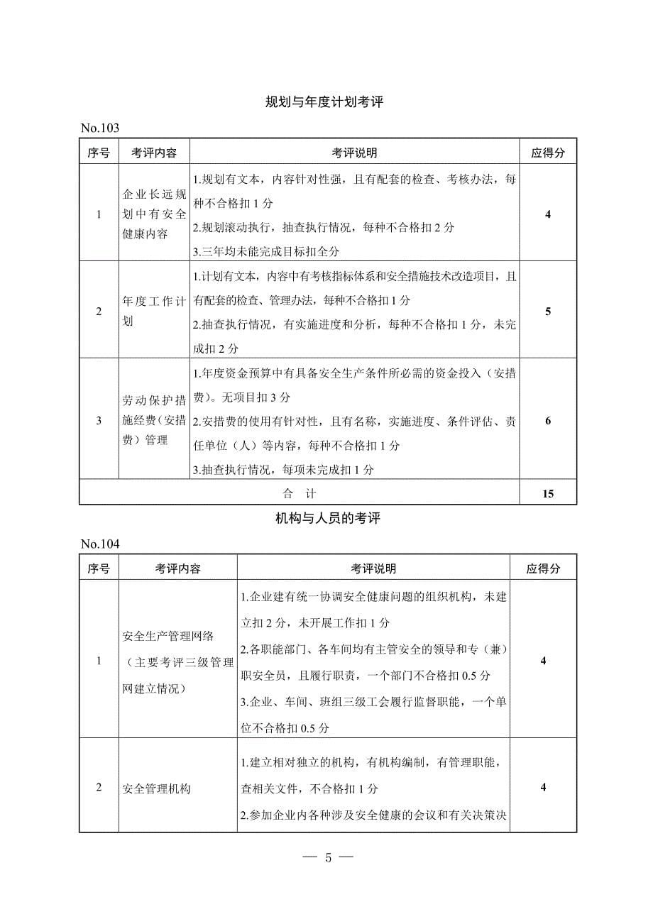 {安全生产管理}企业安全生产标准化评分表_第5页