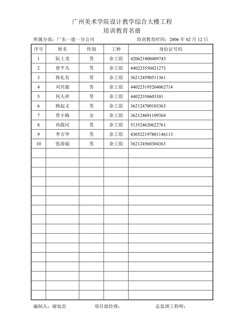 (工程设计)某市美术学院设计教学综合大楼工程培训教育名册精品_第2页