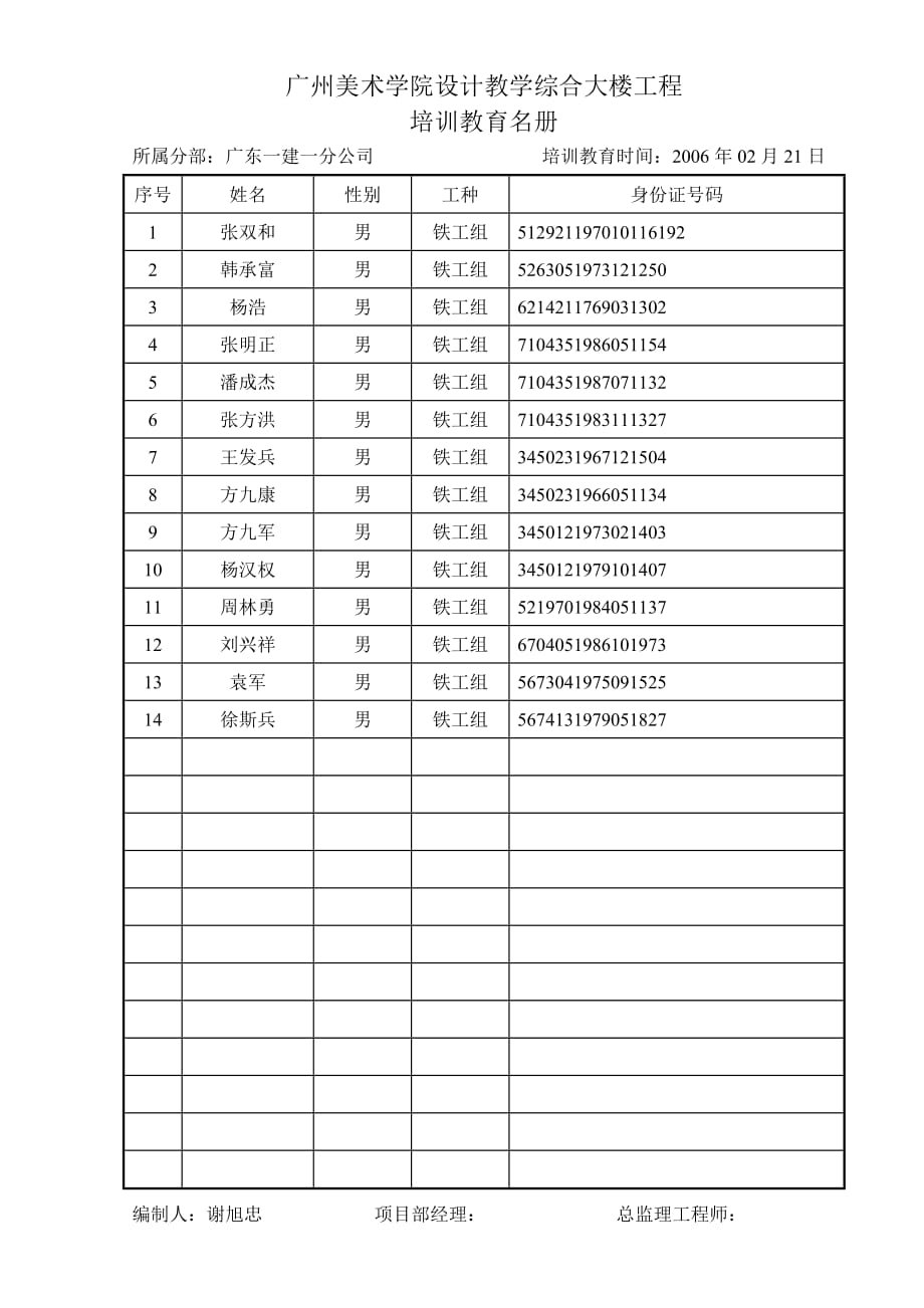 (工程设计)某市美术学院设计教学综合大楼工程培训教育名册精品_第3页