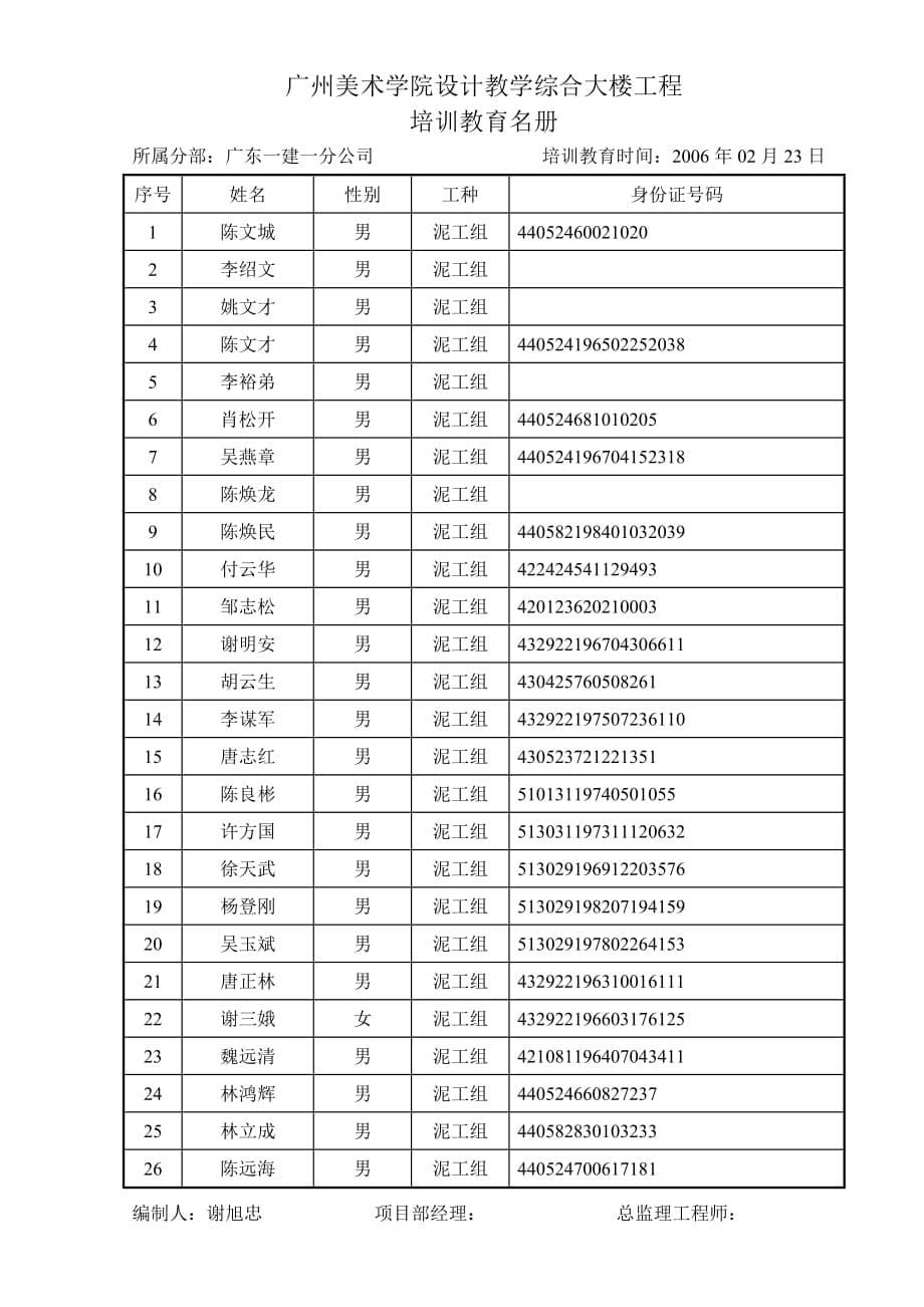 (工程设计)某市美术学院设计教学综合大楼工程培训教育名册精品_第5页