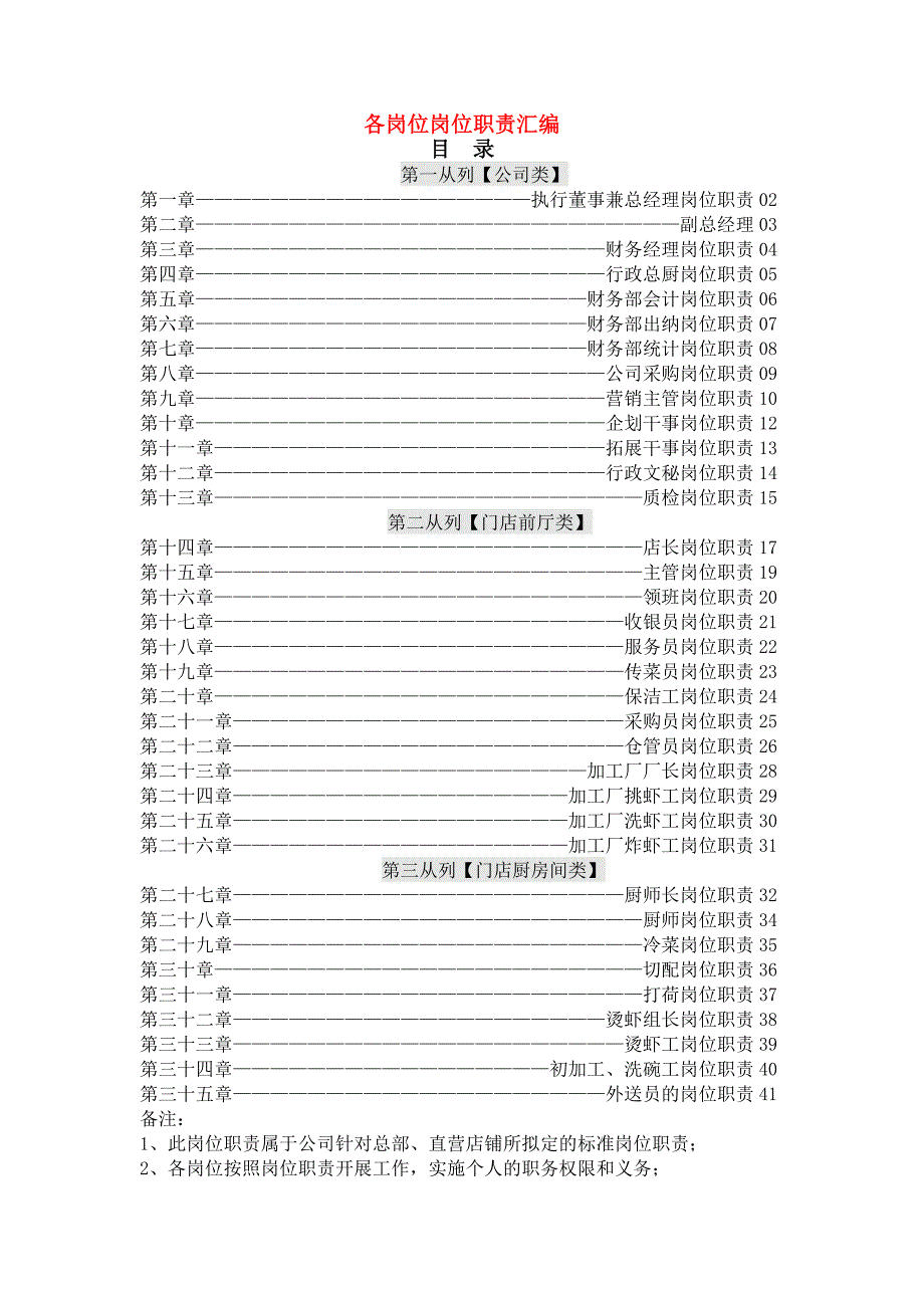 (餐饮管理)决胜酒店餐饮连锁各岗位职位说明书42页精品_第1页