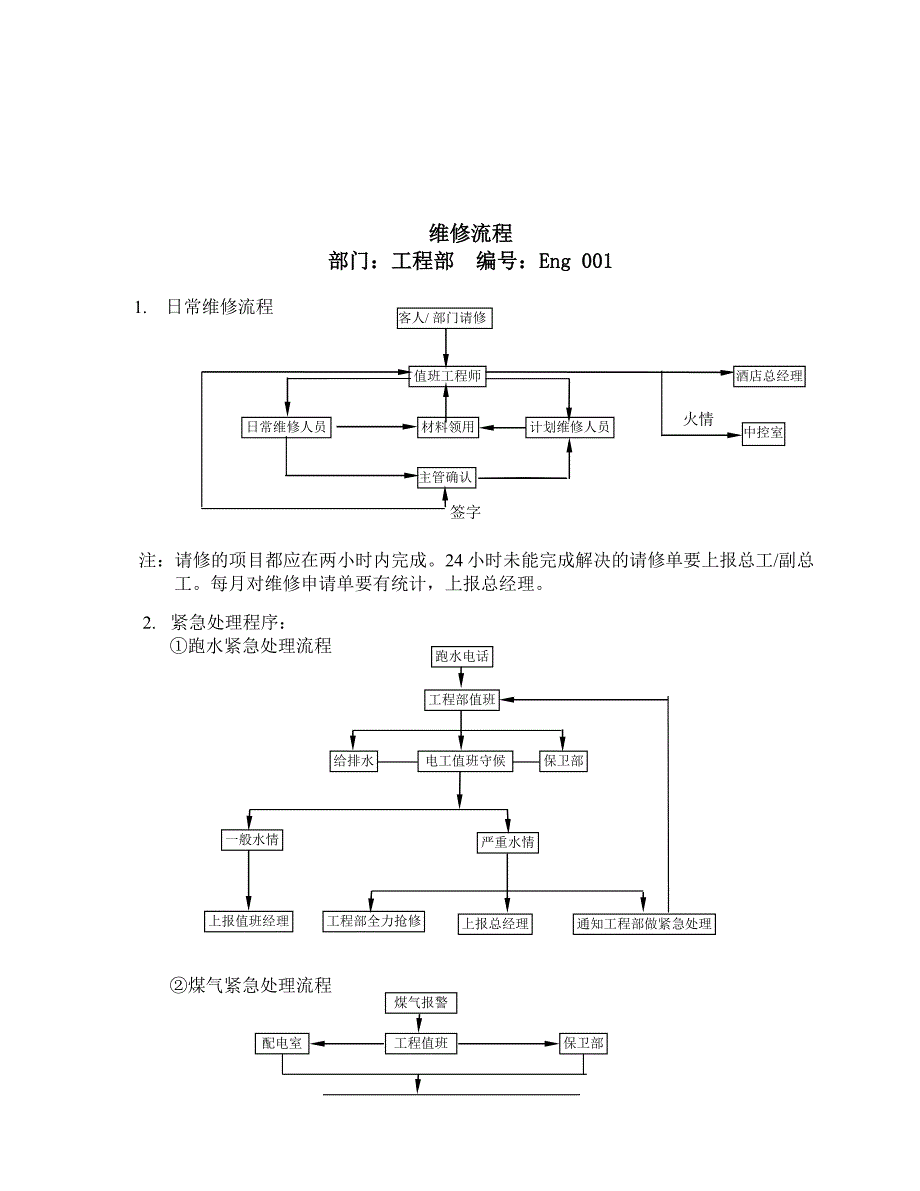 (工程安全)工程部安全操作规程汇总精品_第1页