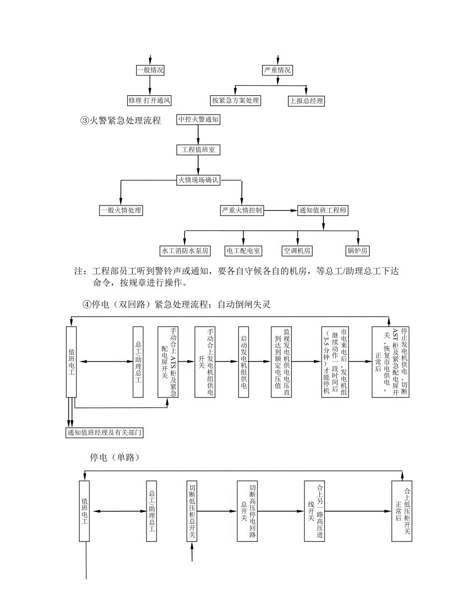 (工程安全)工程部安全操作规程汇总精品_第2页