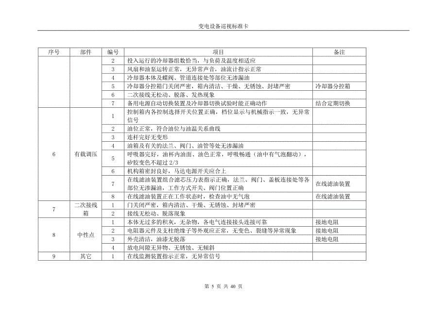 {设备管理}变电设备巡视作业指导书_第5页