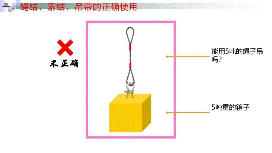 起重作业安全培训(安全管理部)课件_第5页