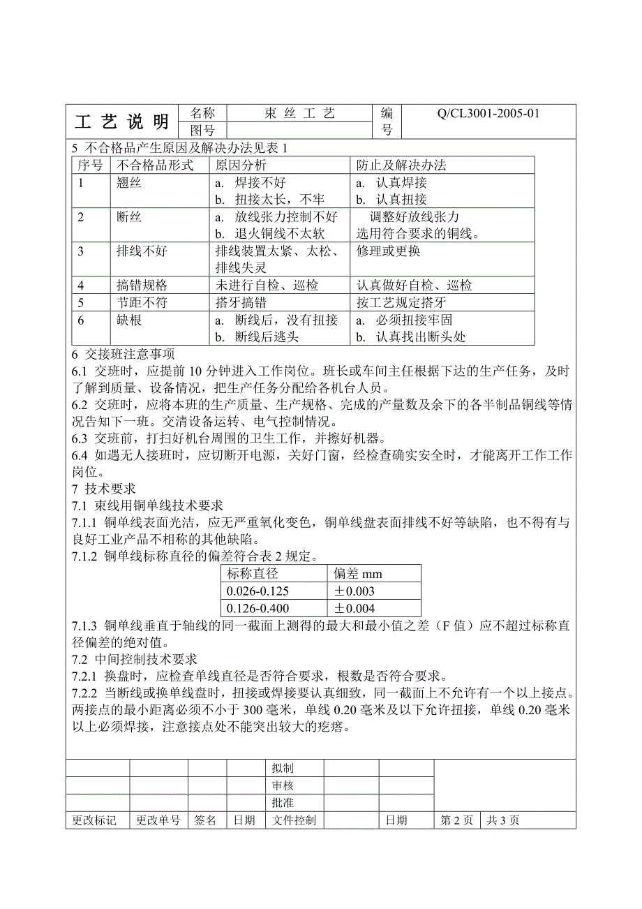 (电力行业)cl3001电线工艺规程精品_第2页