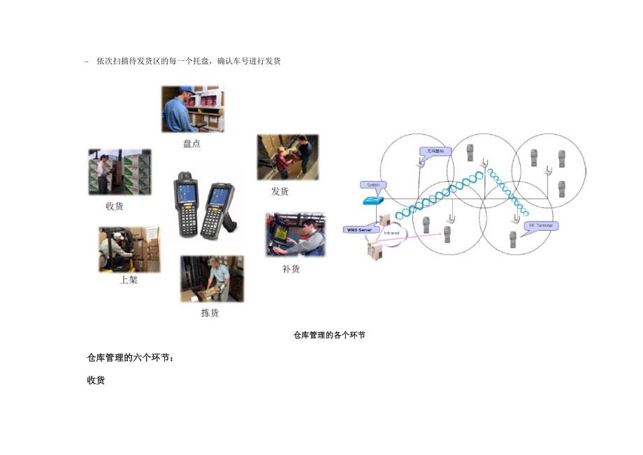 智能仓库管理系统及RFID应用方案.doc_第4页