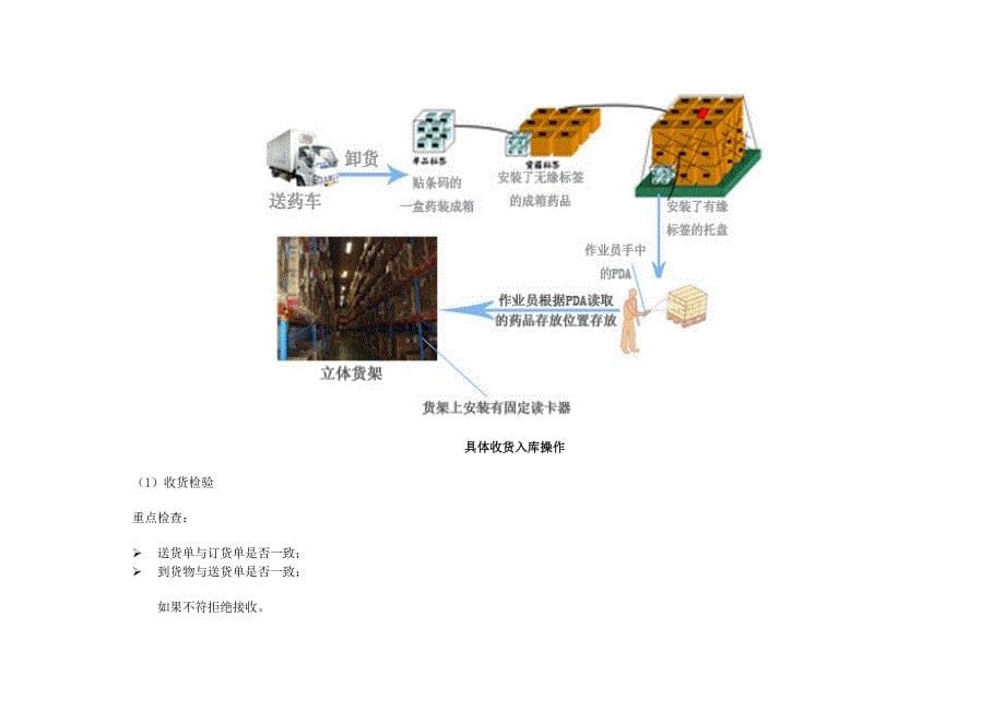 智能仓库管理系统及RFID应用方案.doc_第5页