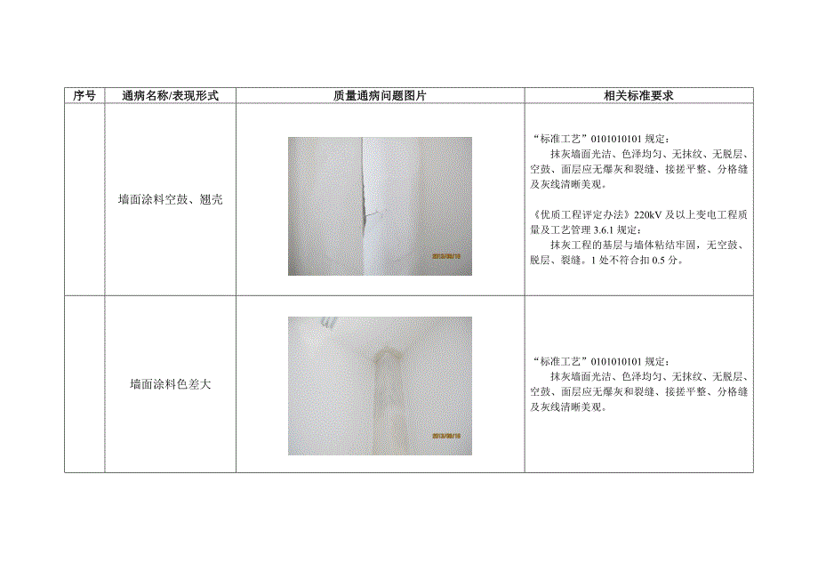 (工程质量)变电工程质量通病清册土建)精品_第2页