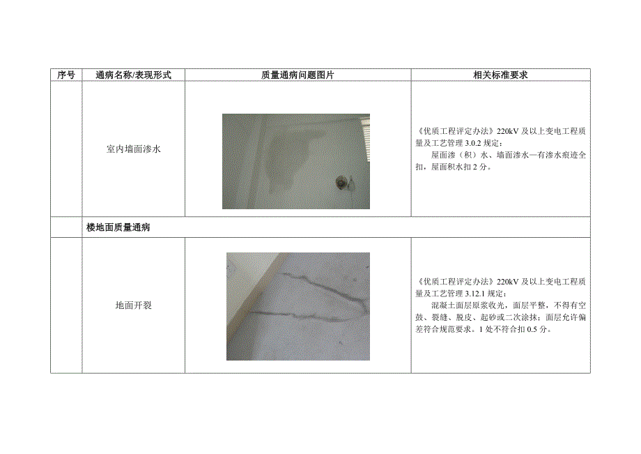 (工程质量)变电工程质量通病清册土建)精品_第3页