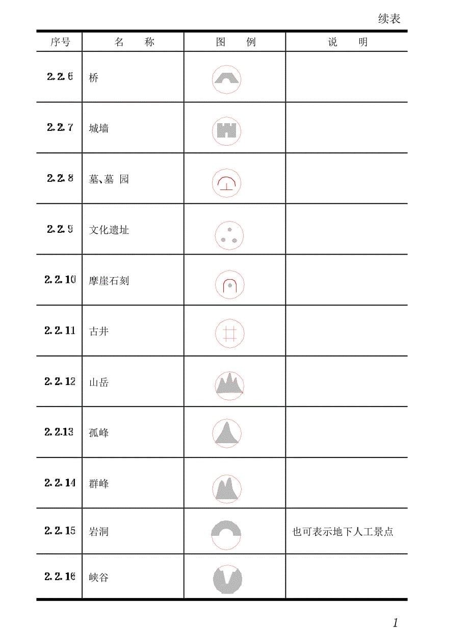 风景园林-图例图示标准_第5页