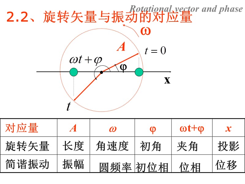 复习2013(热、波、光、近)1_第3页