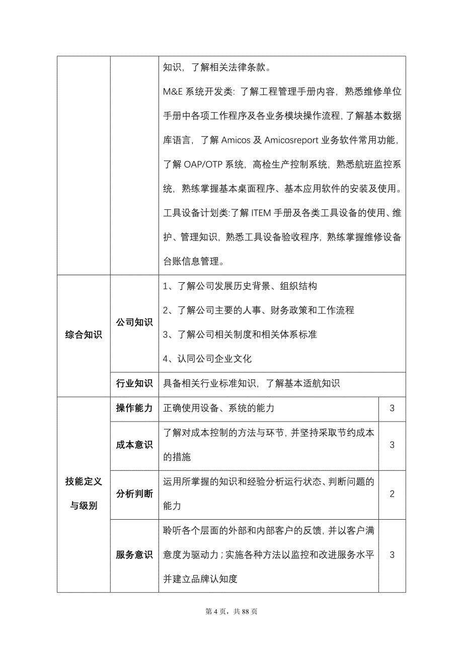 {技术规范标准}维修工程部专业技术任职资格标准范本_第5页