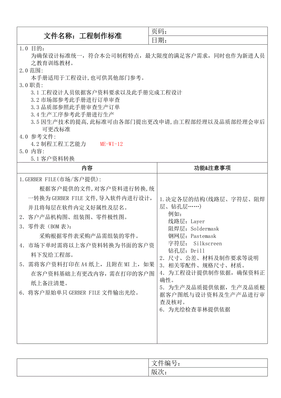 (工程标准法规)FPC工程讲义制作标准doc41页)精品_第2页