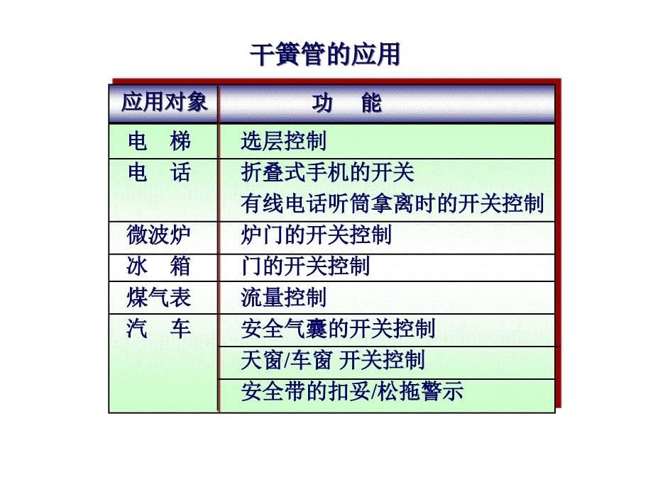 人教版高二物理选修3-2《传感器及其工作原理》课件.ppt_第5页