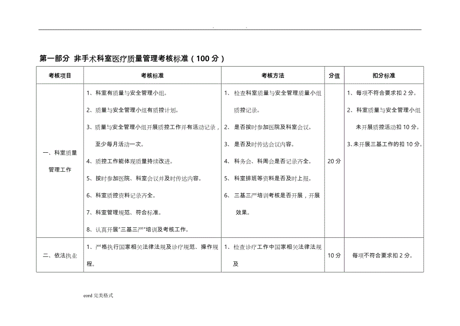 (医疗质量及标准)综合)医院医疗质量管理考核标准精品_第1页