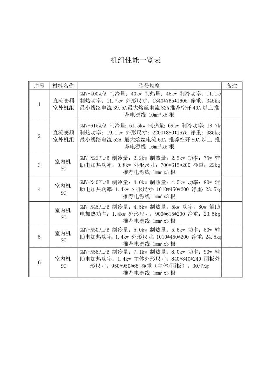 方案书GMV ES-模板2016.doc_第5页