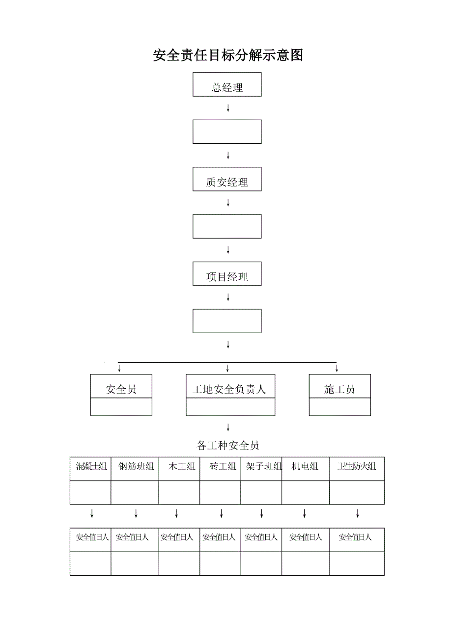 {安全生产管理}建筑工程安全资料完整版_第2页