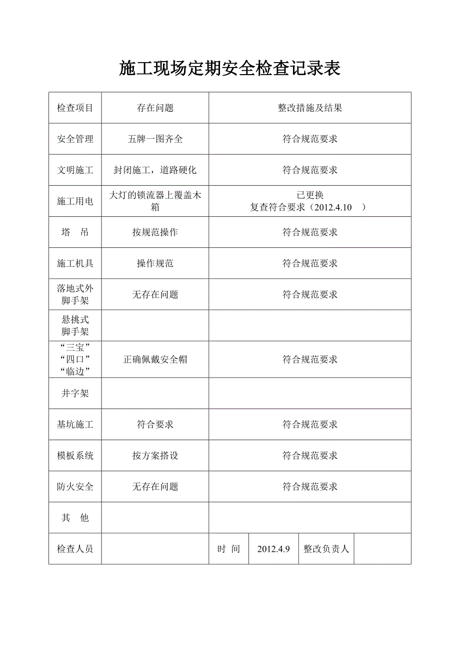 (工程安全)施工现场定期安全检查记录表1精品_第3页