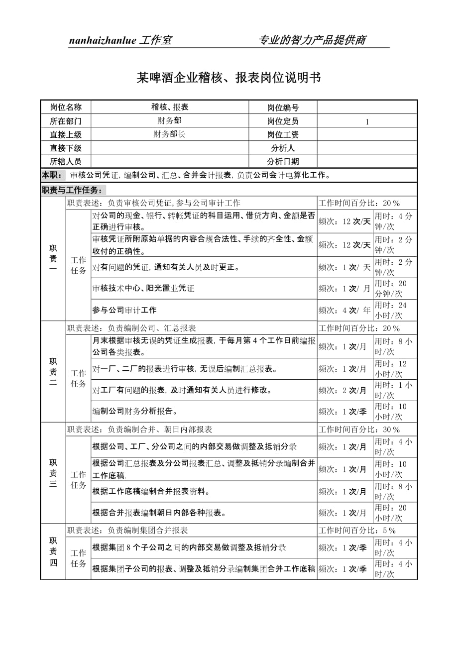 (酒类资料)某啤酒企业稽核、报表岗位说明书精品_第1页