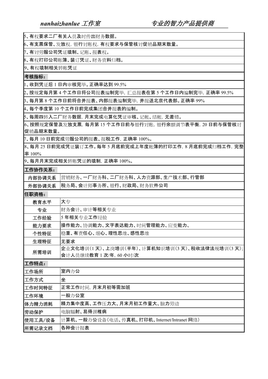 (酒类资料)某啤酒企业稽核、报表岗位说明书精品_第3页