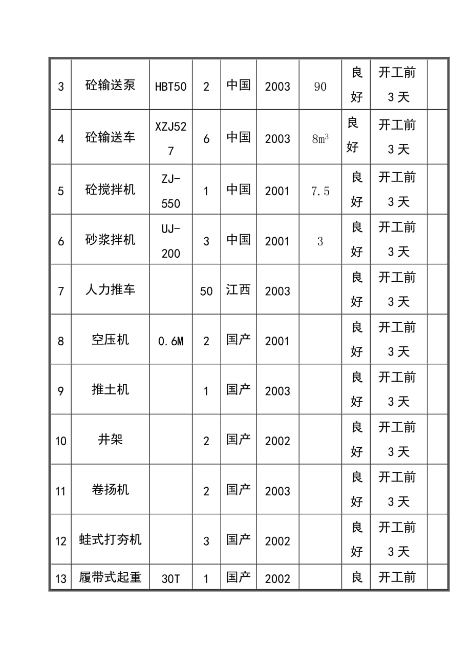 钢结构厂房制作与吊装工程投入本工程的施工机械设备及机械进场计划_第2页