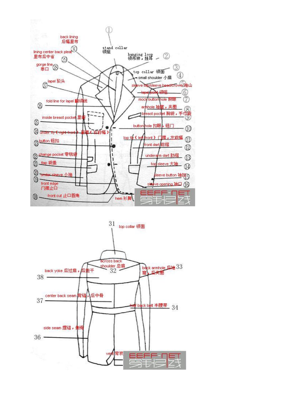 (服装企业管理)服装各部分中英文对照图某某某943466精品_第2页