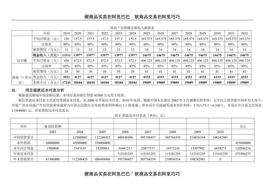 (房地产项目管理)某商业大厦房地产项目财务评价精品_第5页