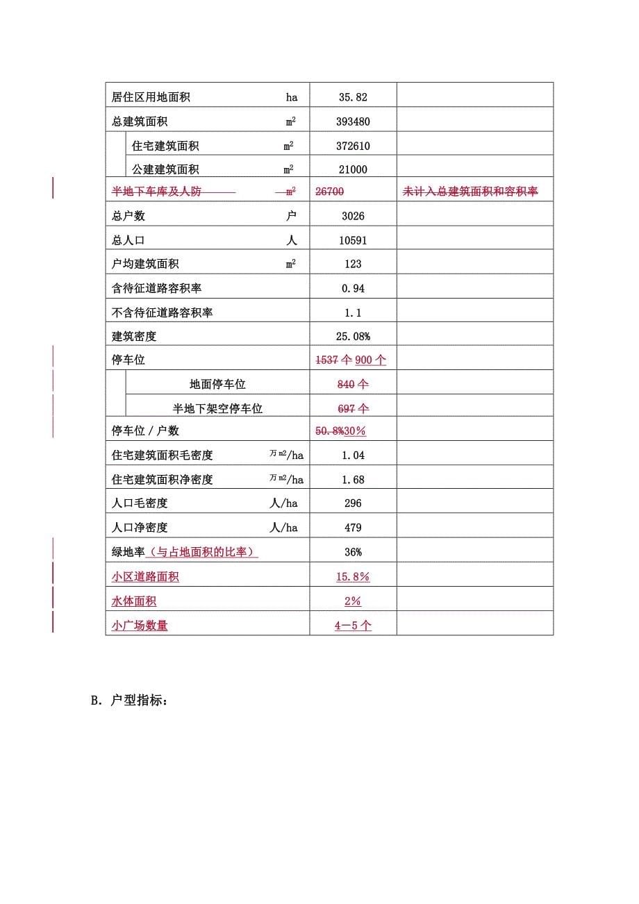 (物业管理)物业管理方案／武汉某地产DOC19页精品_第5页