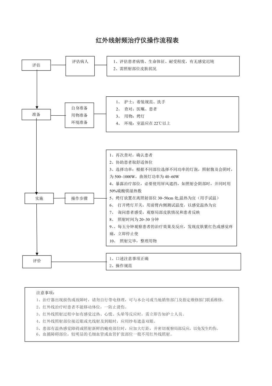 红外线操作流程表.doc_第1页