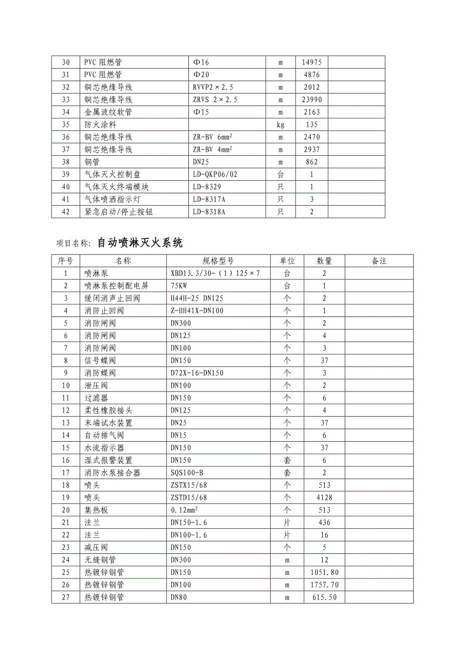 (工程设计)时代广场消防工程施工组织设计技术标精品_第3页