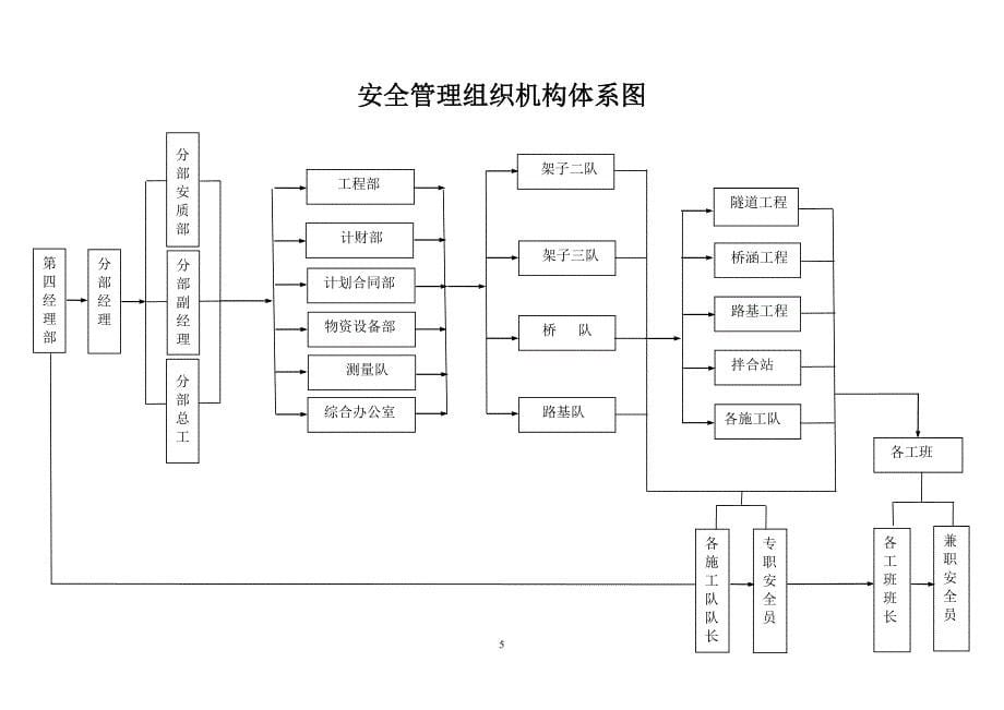 {安全生产管理}安全自控体系正文_第5页