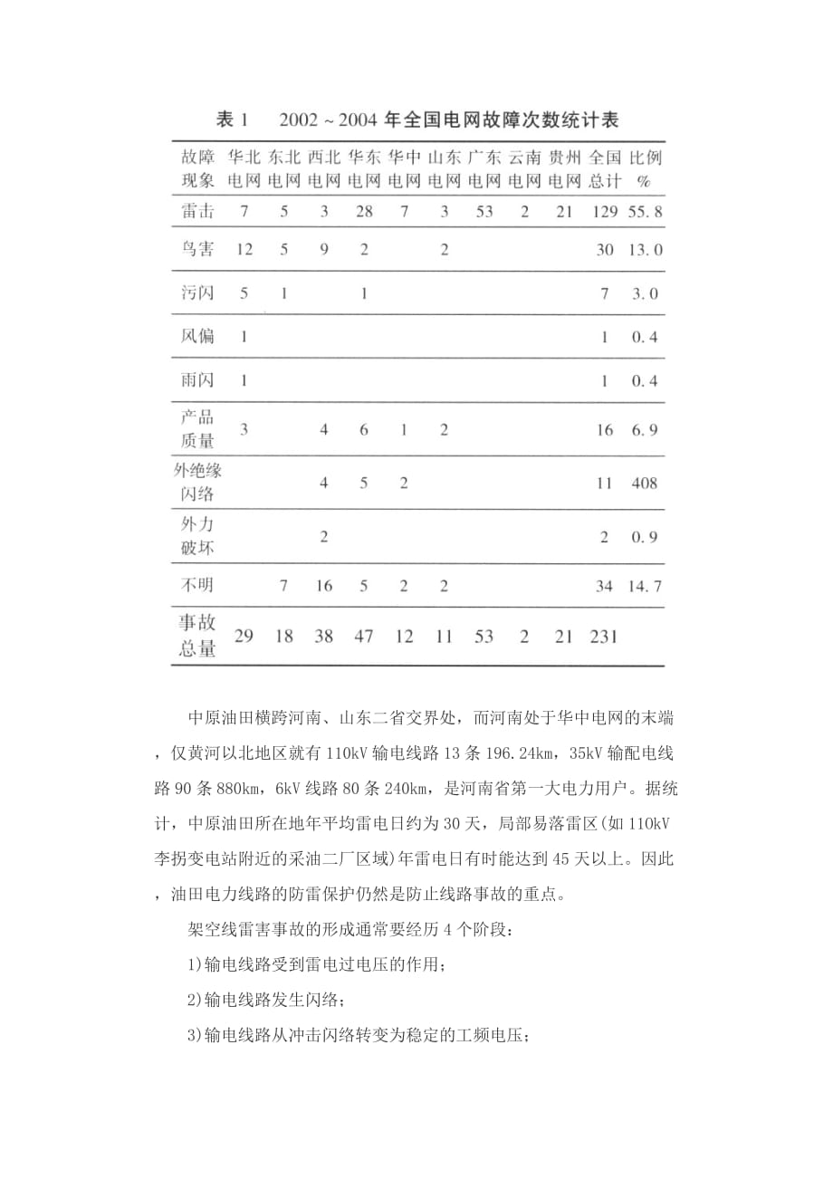 (电力行业)架空电力线路的防雷保护doc 6)精品_第3页