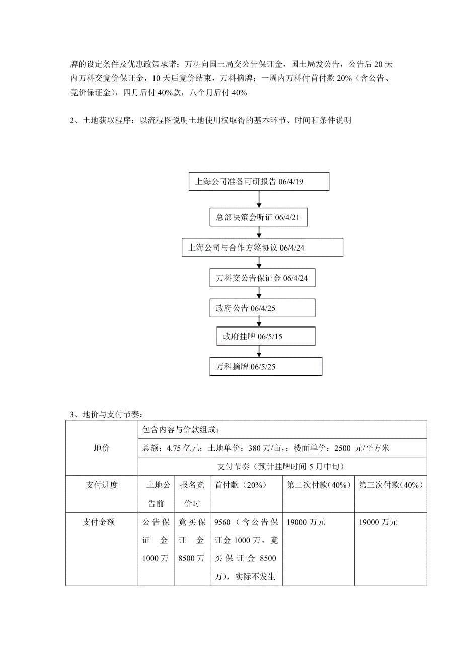 (地产市场报告)某地产某市九堡项目可研报告最后稿精品_第5页