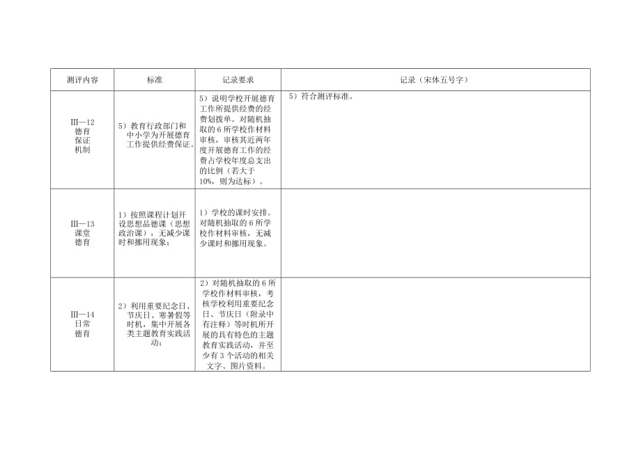 {生产管理知识}未成年人思想道德建设审核记录表_第2页