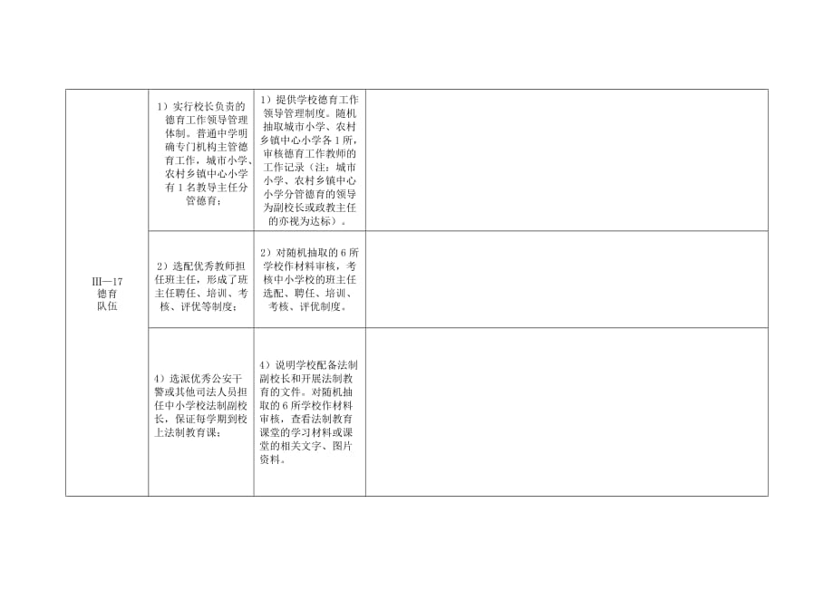 {生产管理知识}未成年人思想道德建设审核记录表_第4页