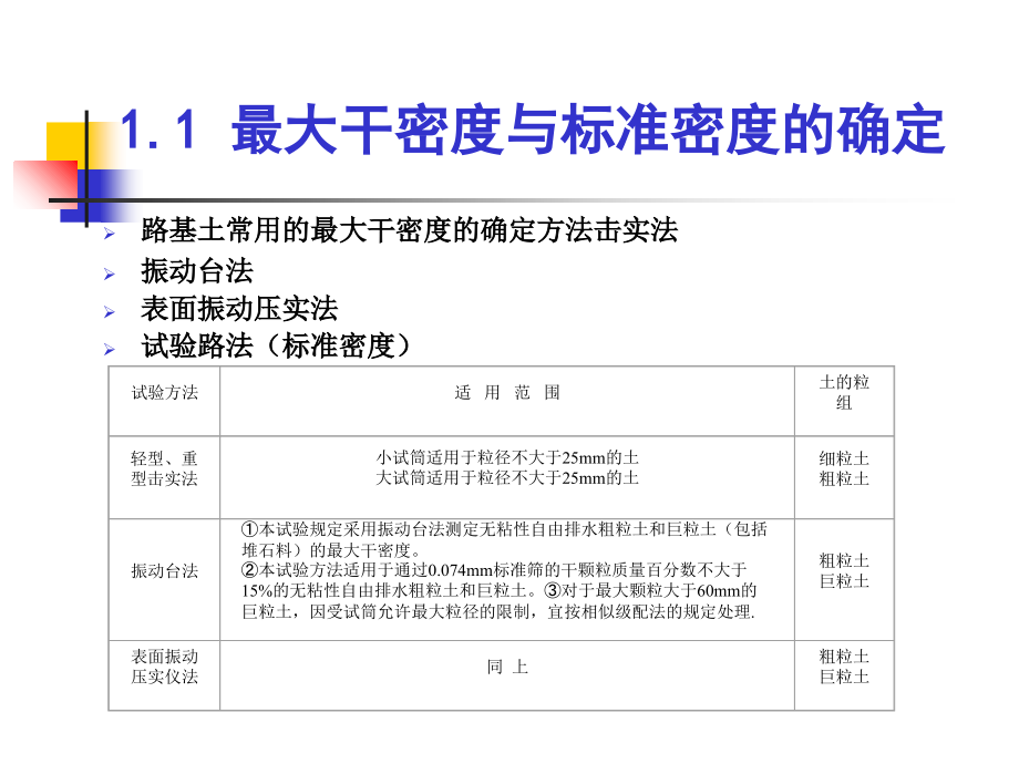 路基路面工程实验教学电子教案_第4页