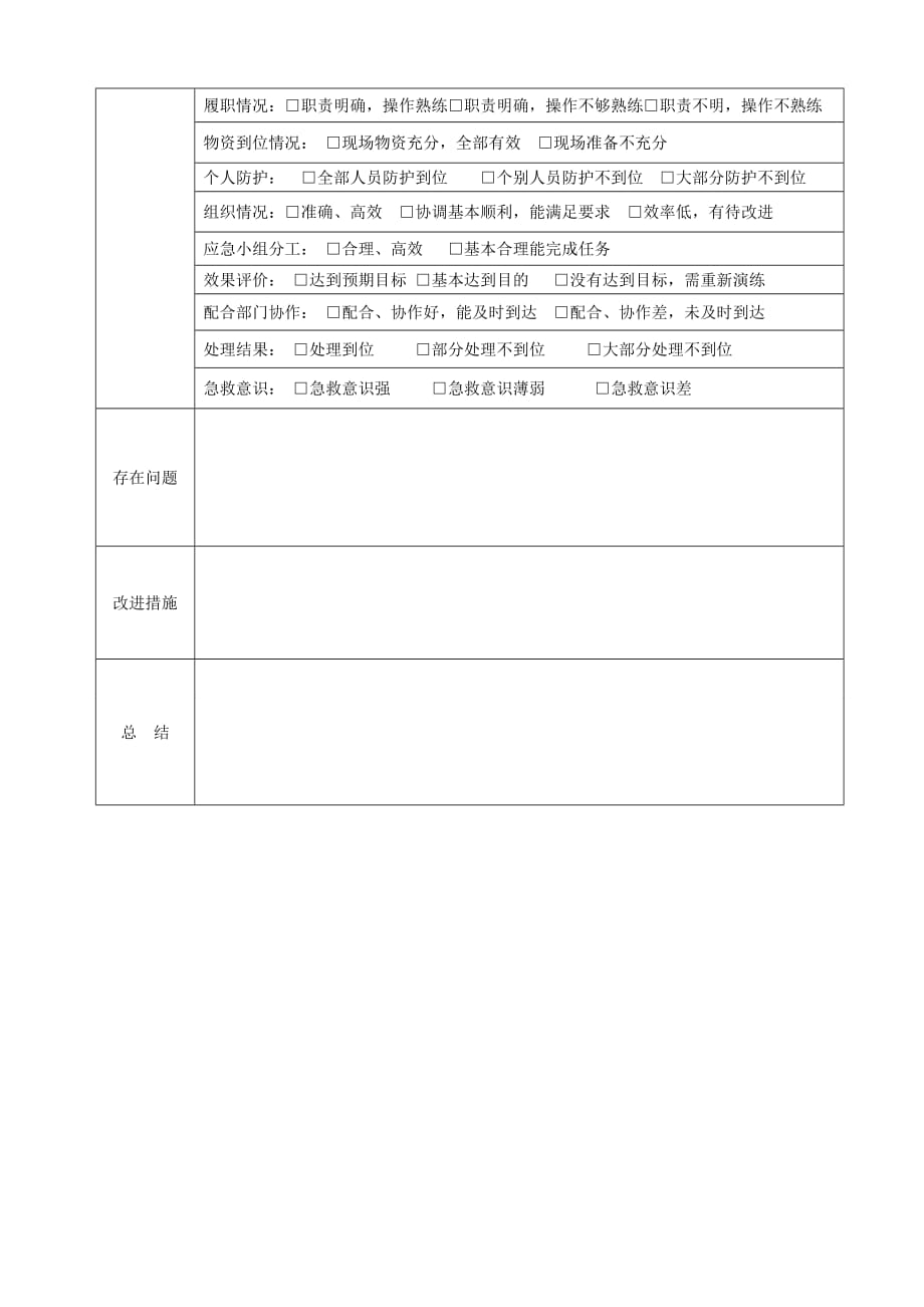 患者输液过程中出现肺水肿的应急预案演练记录.doc_第2页