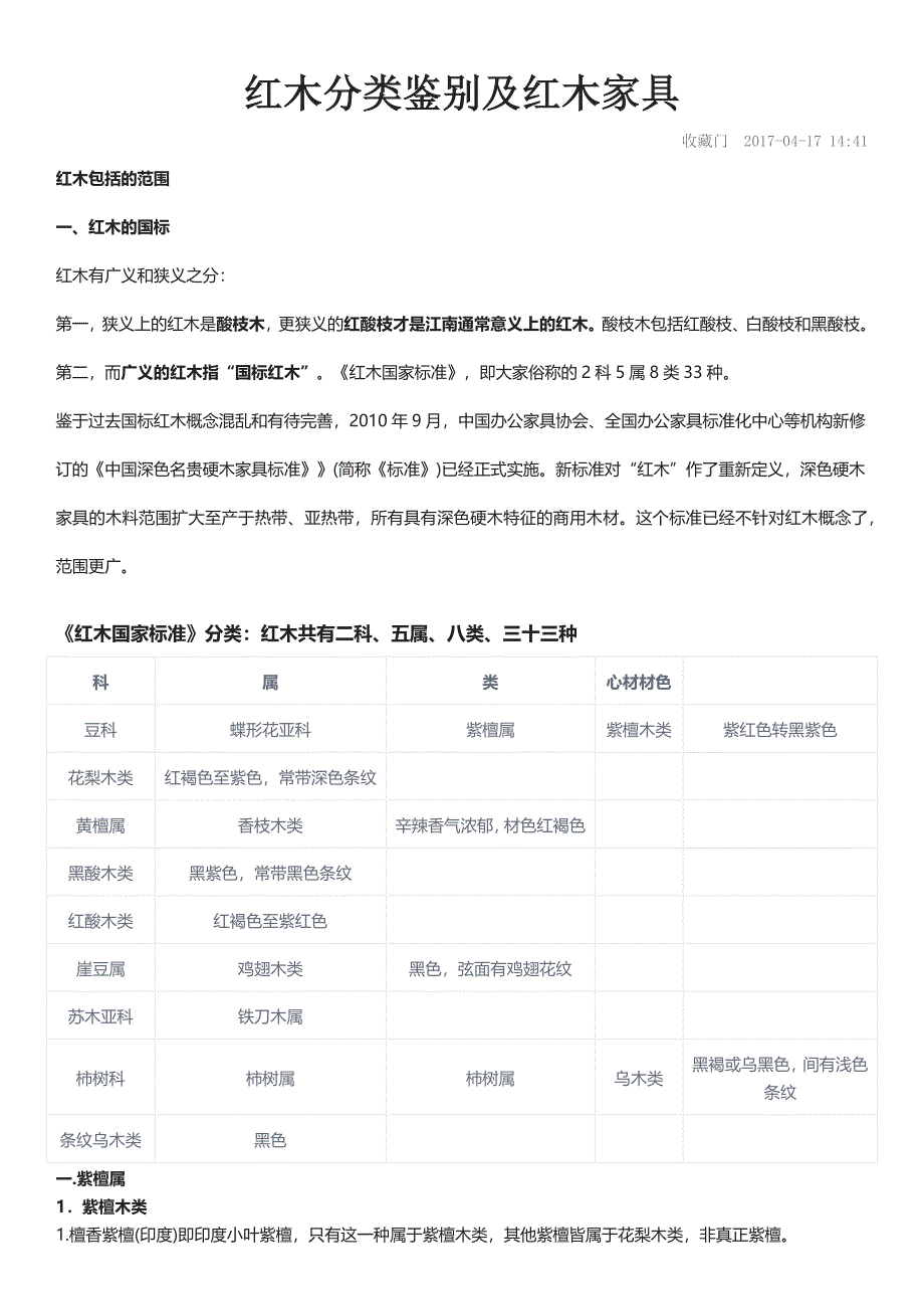 (家具行业)红木分类鉴别及红木家具精品_第1页