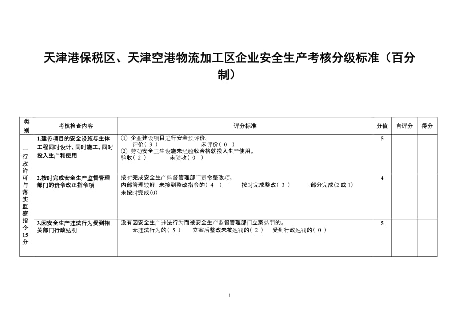 {安全生产管理}天津港保税区天津空港物流加工区企业安全生产考核分级标准百_第1页