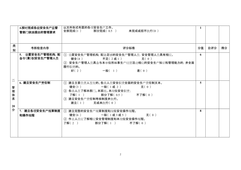 {安全生产管理}天津港保税区天津空港物流加工区企业安全生产考核分级标准百_第2页