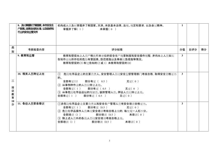 {安全生产管理}天津港保税区天津空港物流加工区企业安全生产考核分级标准百_第3页